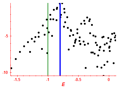 Strength function log
